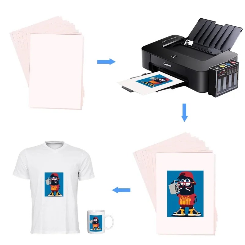 100-10Pcs A4 Sublimation Heat  – White Toner Transfer Paper recenzja i cena