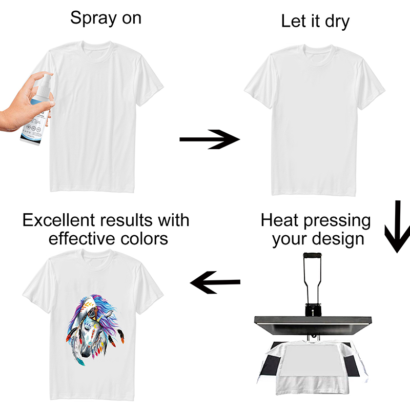 100ml Sublimation Coating Spra – Sublimation Ink 100Ml recenzja i cena